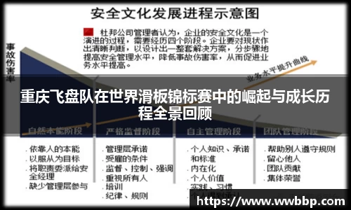 重庆飞盘队在世界滑板锦标赛中的崛起与成长历程全景回顾